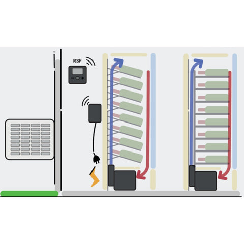 EVA/V - Clima Split con Evaporatore integrato in mobile - Raffreddamento + Umidificazione - da 30 a 170 m3
