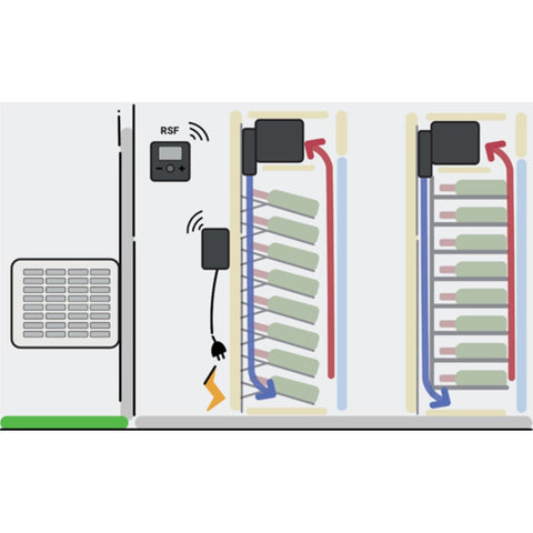 EVA/V - Clima Split con Evaporatore integrato in mobile - Raffreddamento + Umidificazione - da 30 a 170 m3