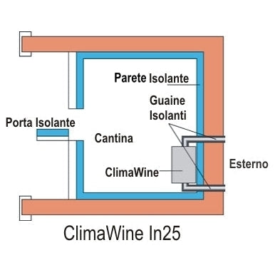 IN25 - Kanalisiertes Monobloc-Klimagerät mit integrierter Wand - Kühlung bis zu 25 m3