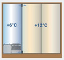 MPCA/V - Geïntegreerde Monoblock Airconditioner in Kast/Mobiel - Koeling + Bevochtiging - ook voor 2 verschillende temperaturen